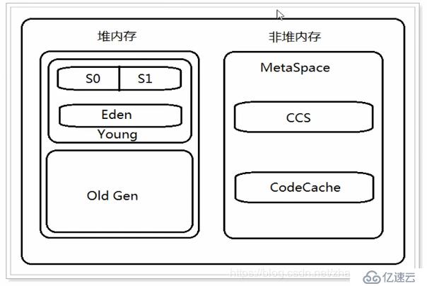 JVM史上最全实践优化没有之一