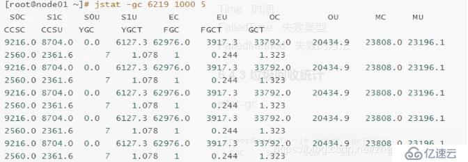 JVM史上最全实践优化没有之一