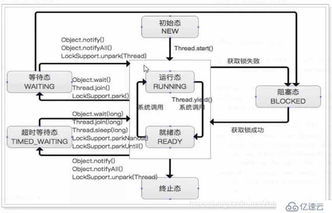 JVM史上最全实践优化没有之一