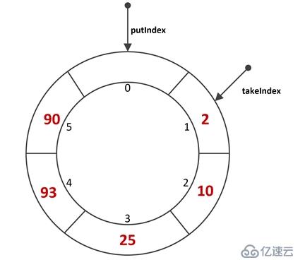 多線程（十八、阻塞隊(duì)列-ArrayBlockingQueue）