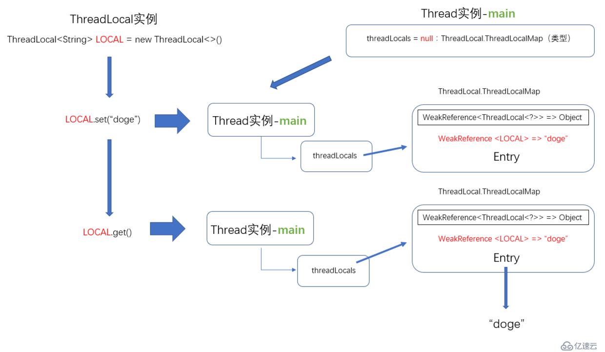 ThreadLocal中黄金分割数怎么用