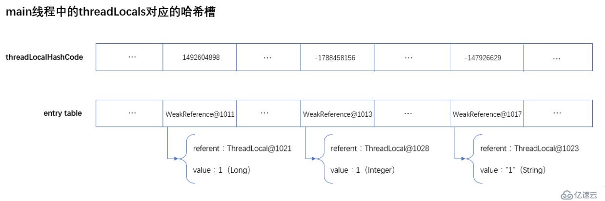 ThreadLocal中黄金分割数怎么用