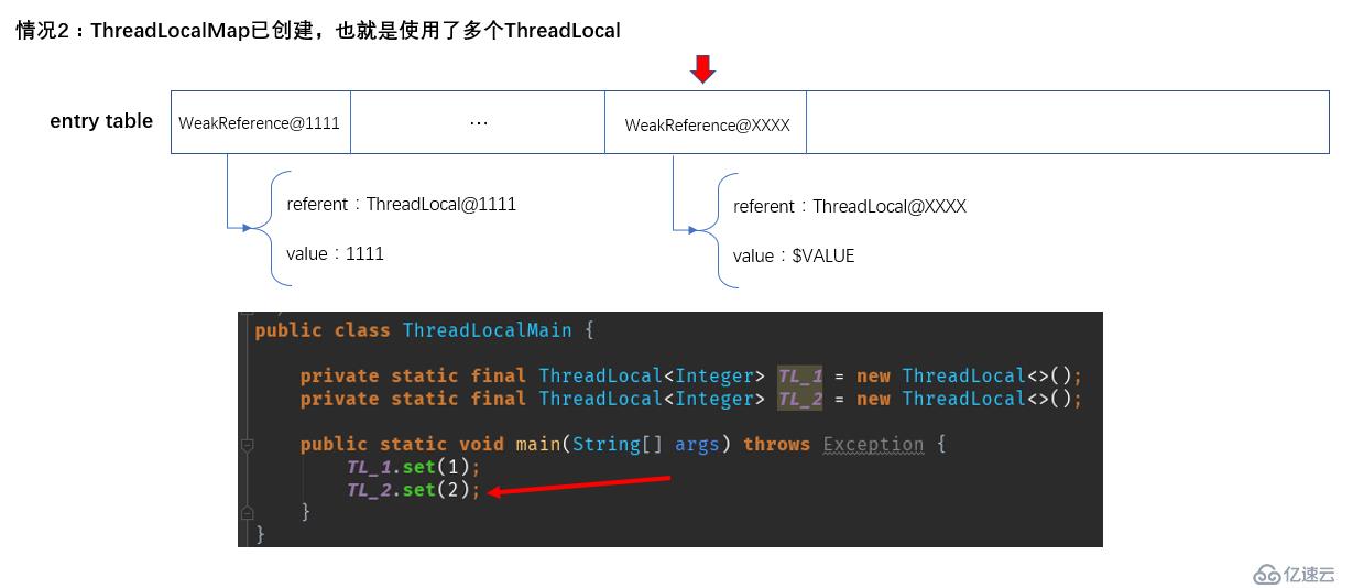 ThreadLocal中黄金分割数怎么用