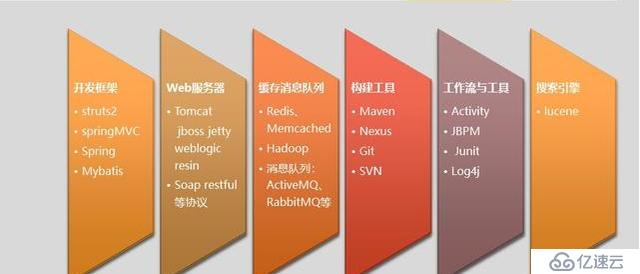 想成长为实战型架构师？分段锁+Spring Cloud+秒杀你掌握多少了？