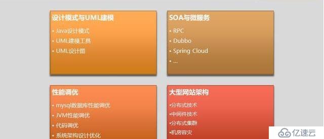 想成长为实战型架构师？分段锁+Spring Cloud+秒杀你掌握多少了？