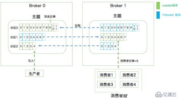 Java程序员面试必备——kafka的专业术语