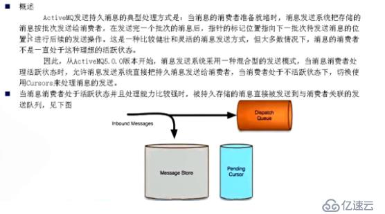 ActiveMQ（十）——Message Dispatch高级特性