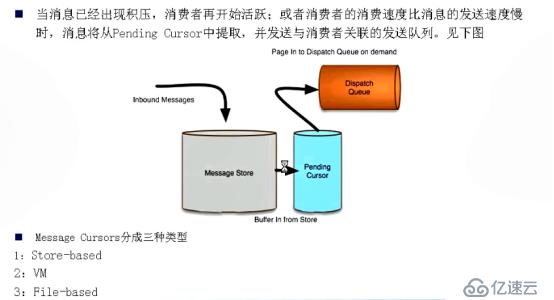 ActiveMQ（十）——Message Dispatch高级特性