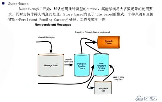 ActiveMQ（十）——Message Dispatch高级特性