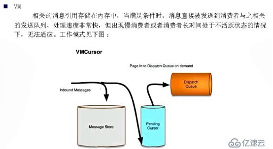 ActiveMQ（十）——Message Dispatch高级特性