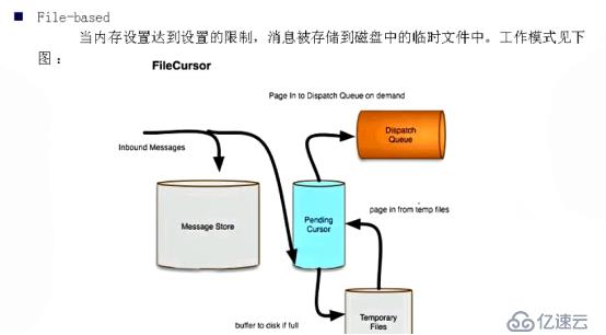 ActiveMQ（十）——Message Dispatch高级特性