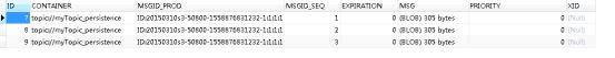 ActiveMQ中如何实现消息存储