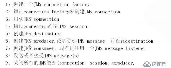 ActiveMQ（三）——理解和掌握JMS