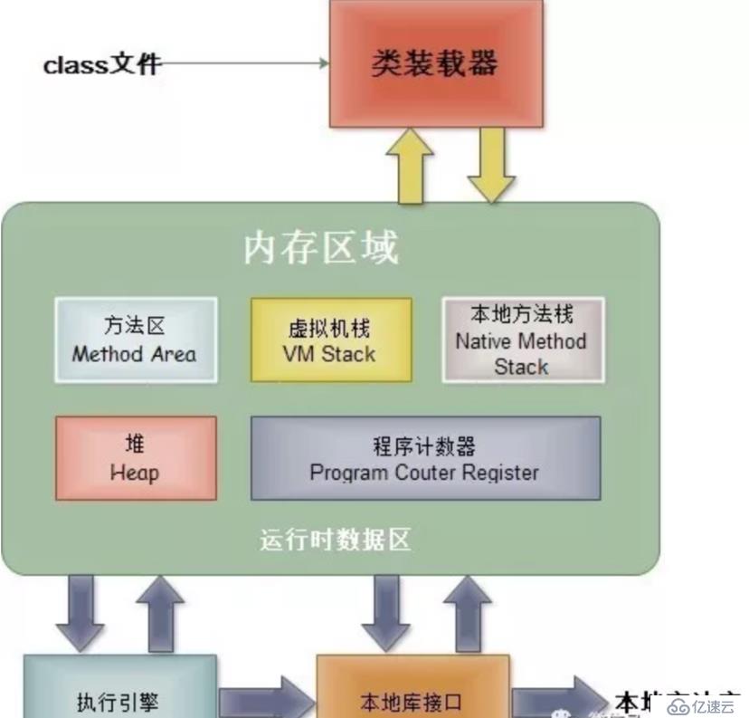 JVM快速调优手册之一: 内存结构(堆内存和非堆内存)