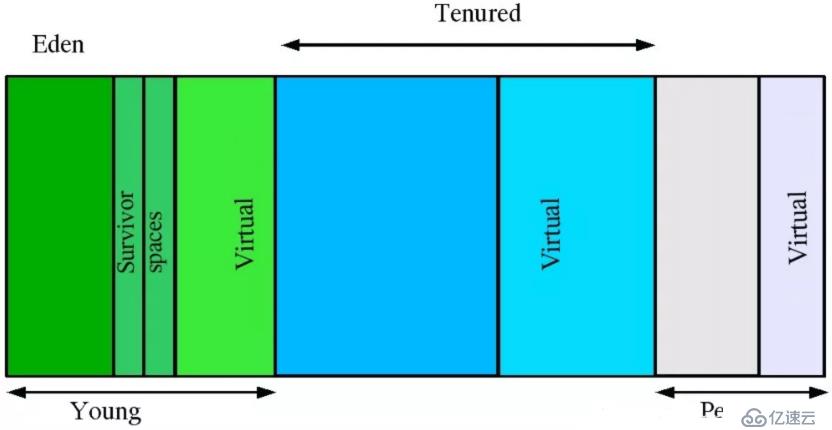 JVM快速调优手册之一: 内存结构(堆内存和非堆内存)