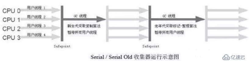 JVM快速調(diào)優(yōu)手冊(cè)之二: 常見(jiàn)的垃圾收集器