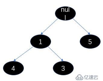 PriorityBlockingQueue 1.8 源码解析