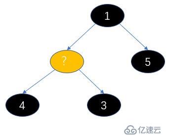 PriorityBlockingQueue 1.8 源码解析