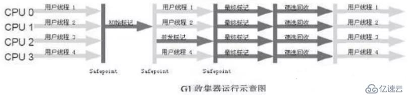 JVM快速調(diào)優(yōu)手冊(cè)之二: 常見(jiàn)的垃圾收集器