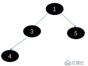 PriorityBlockingQueue 1.8 源码解析