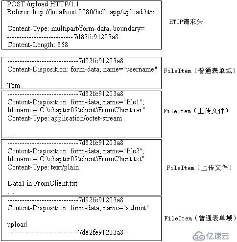 在Servlet中利用Apache開源類庫實(shí)現(xiàn)文件上傳