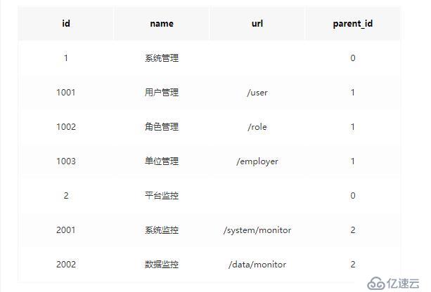 大神带你重新认识Mybatis中强大的resultMap