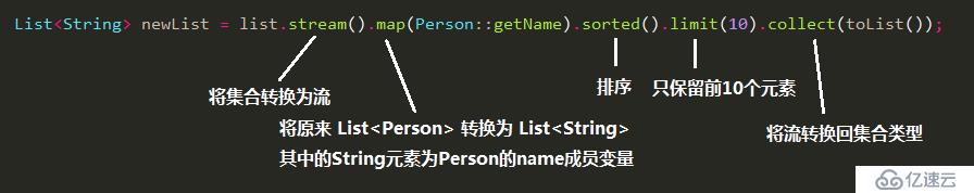 简洁方便的集合处理——Java 8 stream流