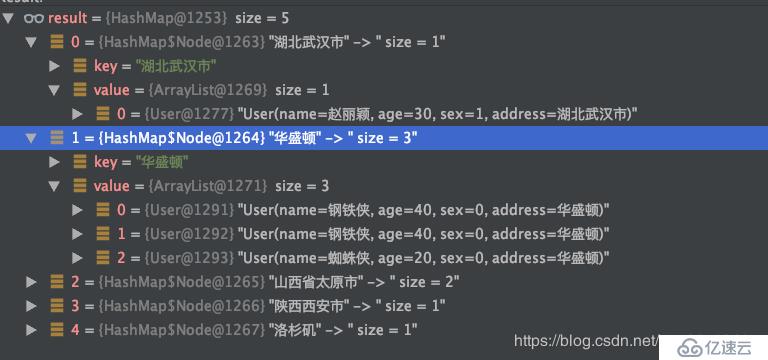 簡潔方便的集合處理——Java 8 stream流