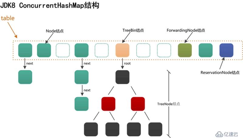 多线程（十四、ConcurrentHashMap原理（1）节点）