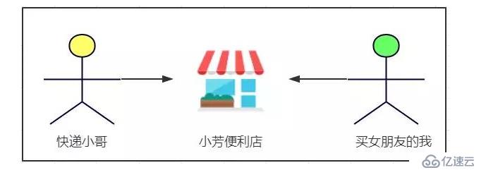 kafka为什么突然就火了呢？让我来告诉你原因