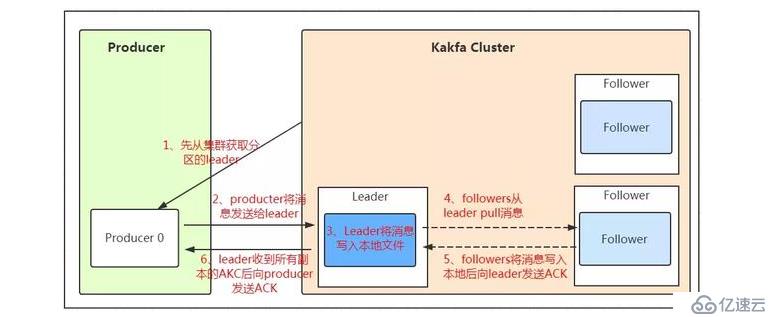 kafka为什么突然就火了呢？让我来告诉你原因