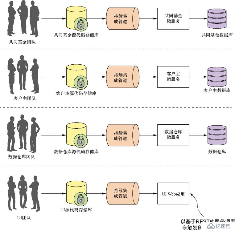 Spring Cloud 上手实战-架构解析及实作