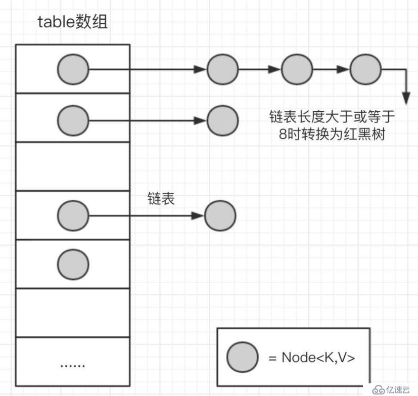 一文搞定HashMap的实现原理和面试