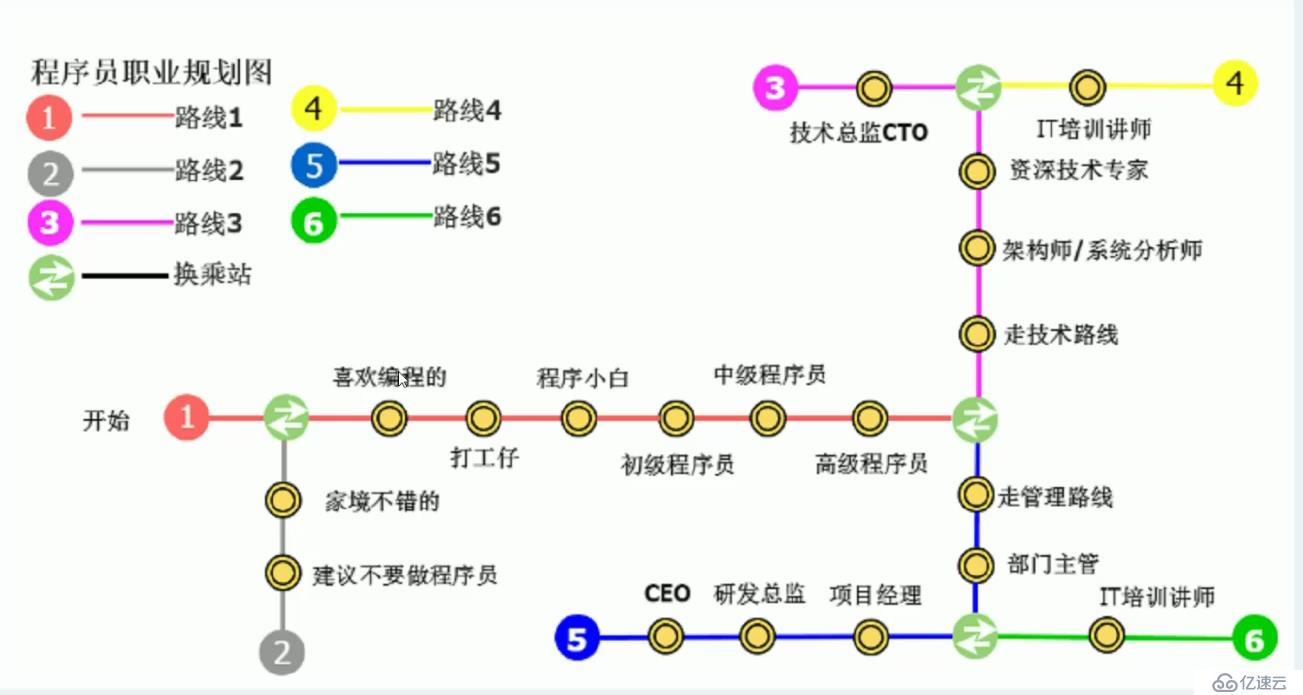 阿里P8大牛：教你如何定制JAVA程序员的学习及职业规划