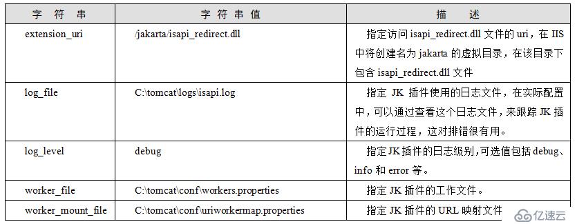 Tomcat与IIS的安装、启动和使用