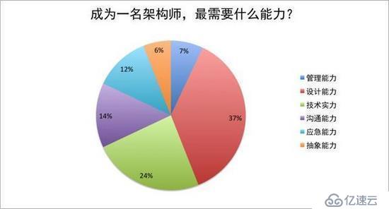 程序员进阶架构师的必备——思维导图