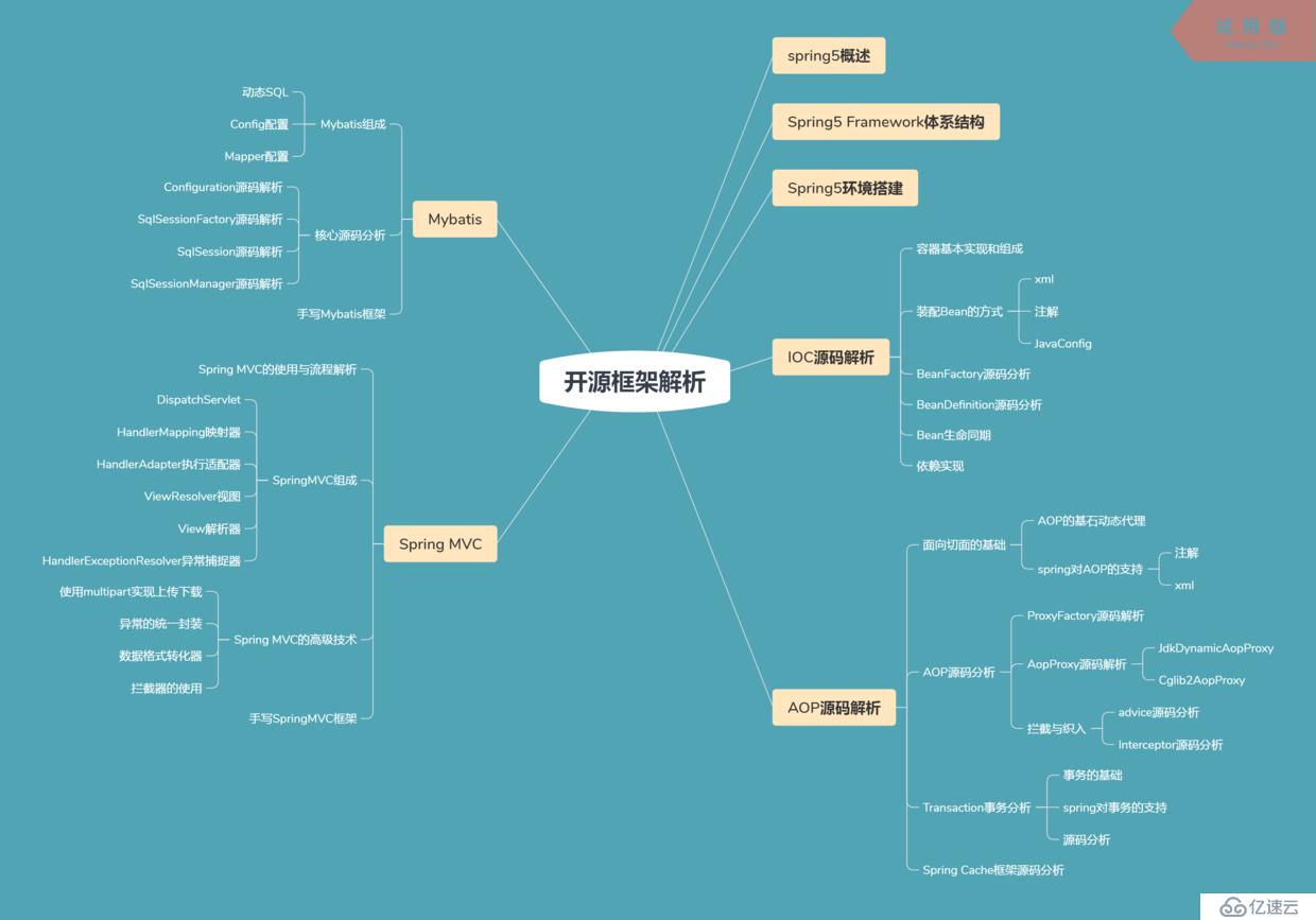 程序员进阶架构师的必备——思维导图