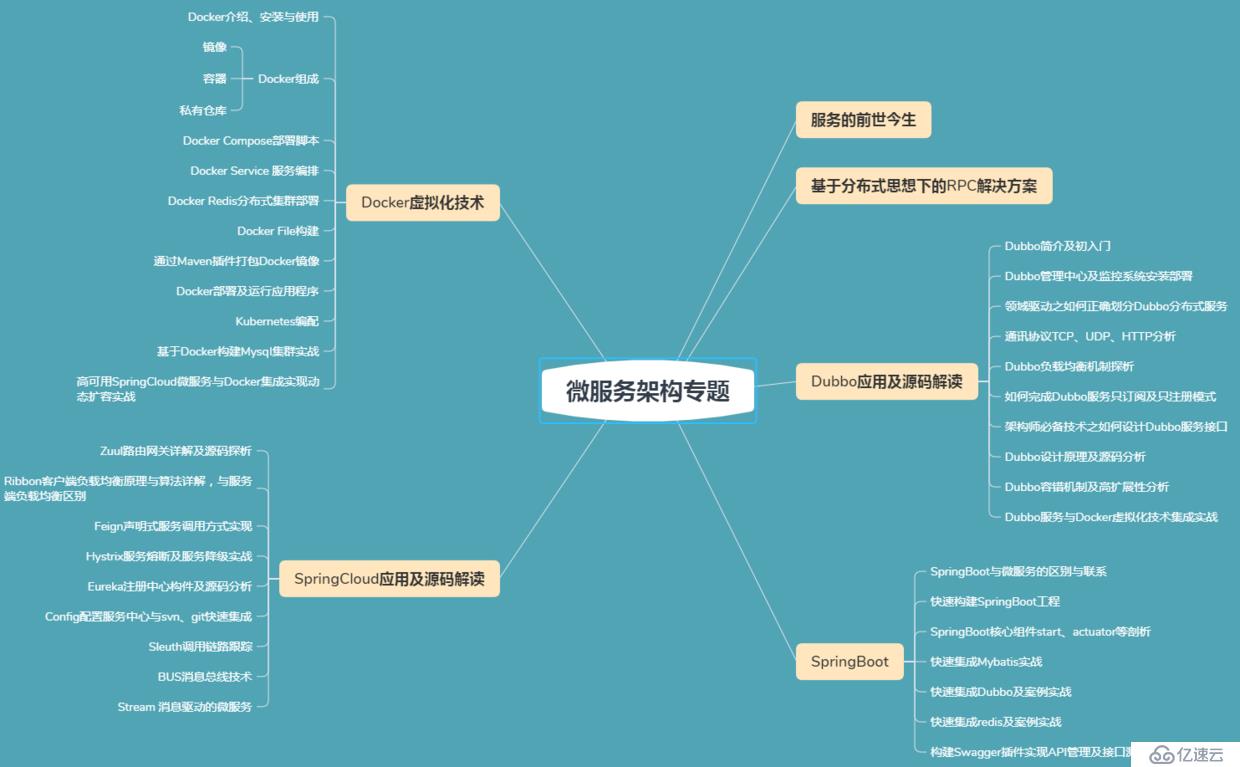 程序员进阶架构师的必备——思维导图