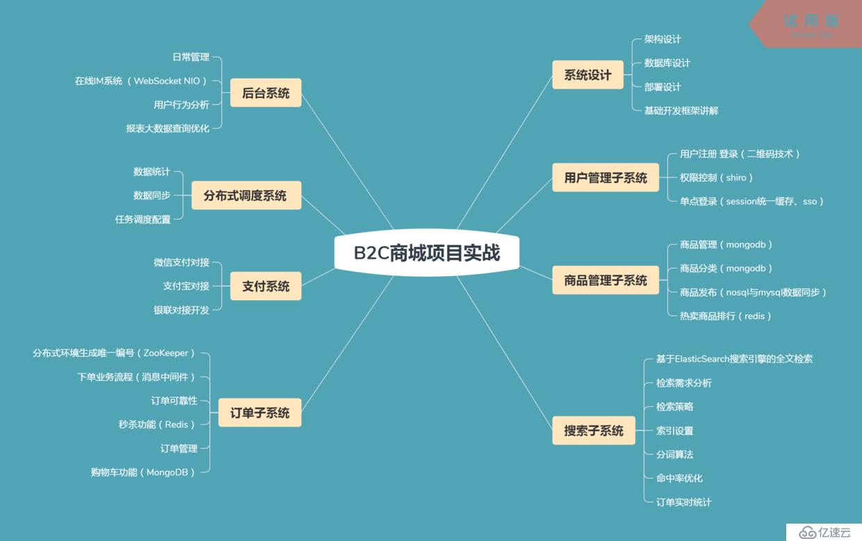 程序员进阶架构师的必备——思维导图