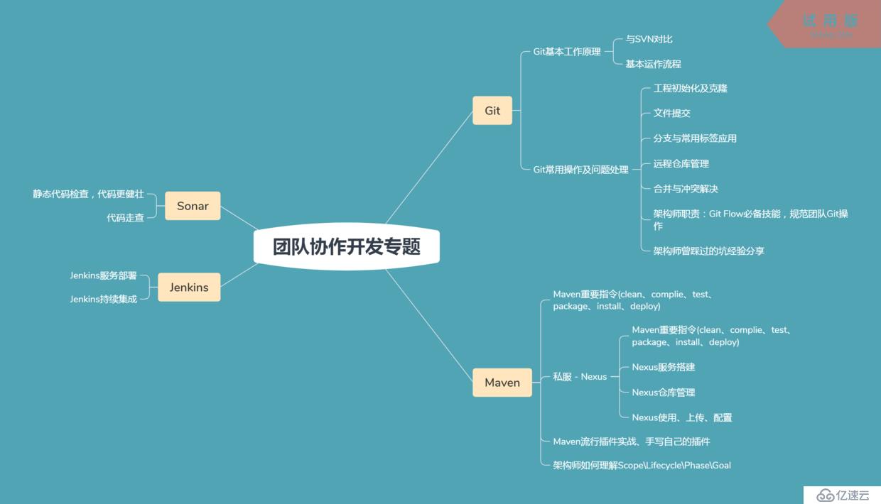 程序员进阶架构师的必备——思维导图