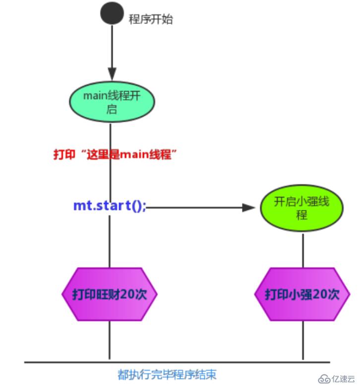 并發(fā)編程專題(二)-線程的創(chuàng)建方式