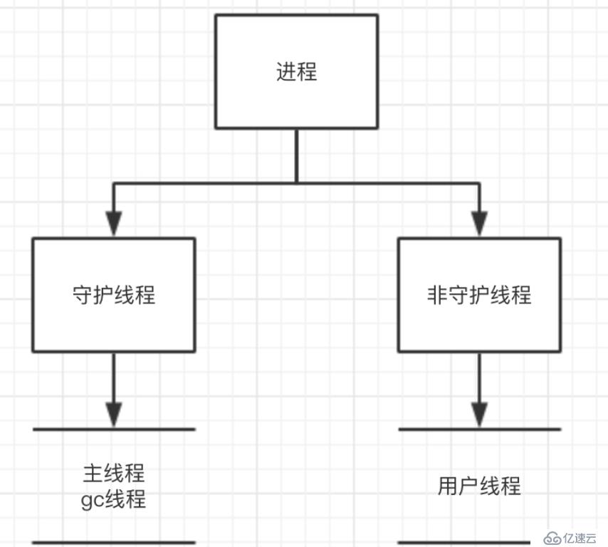 并发编程专题(二)-线程的创建方式