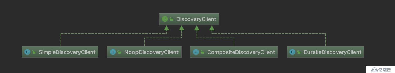 Eureka 源码分析之 Eureka Client