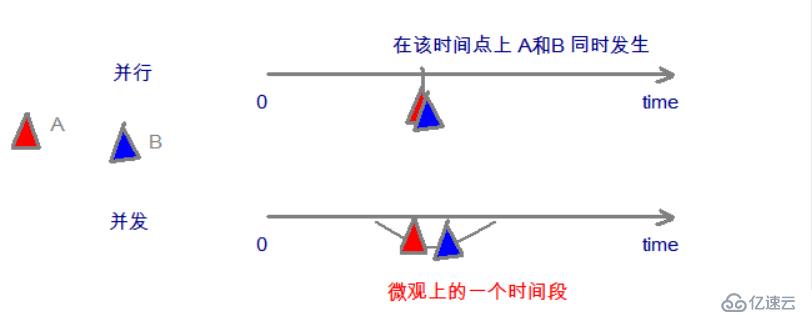 并發(fā)編程專題(一)-并發(fā)與多線程