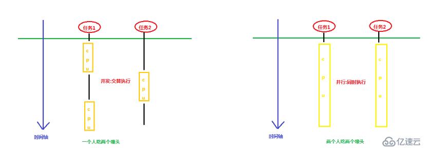 并發(fā)編程專題(一)-并發(fā)與多線程