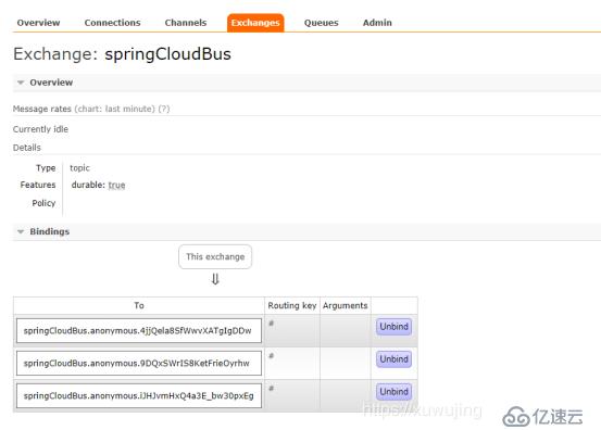 SpringCloud学习系列之五-----配置中心(Config)和消息总线(Bus)完美使用版