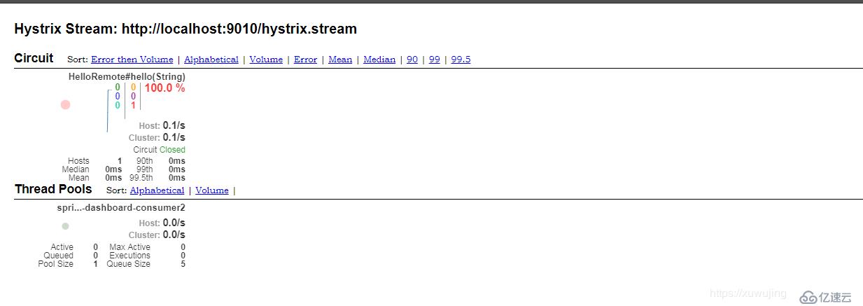 SpringCloud学习系列之三----- 断路器Hystrix和断路器监控Dashboar