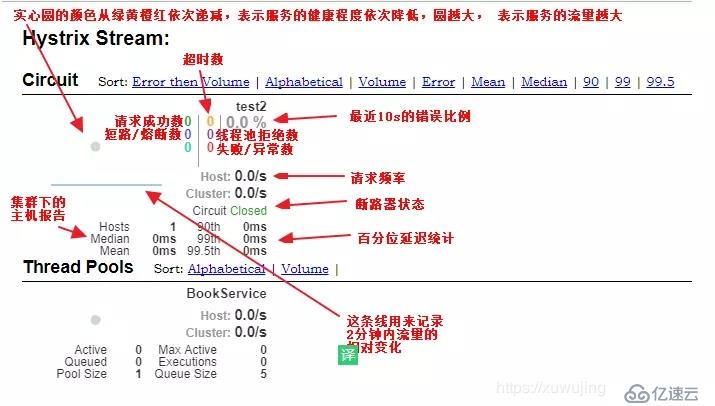 SpringCloud学习系列之三----- 断路器Hystrix和断路器监控Dashboar