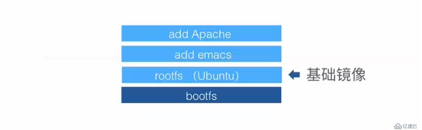 Docker 的基本概念和框架