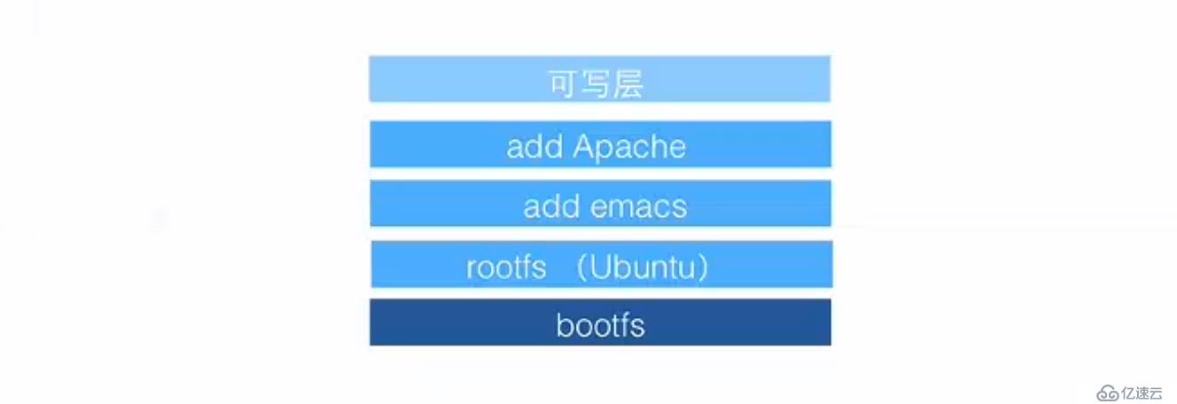 Docker 的基本概念和框架